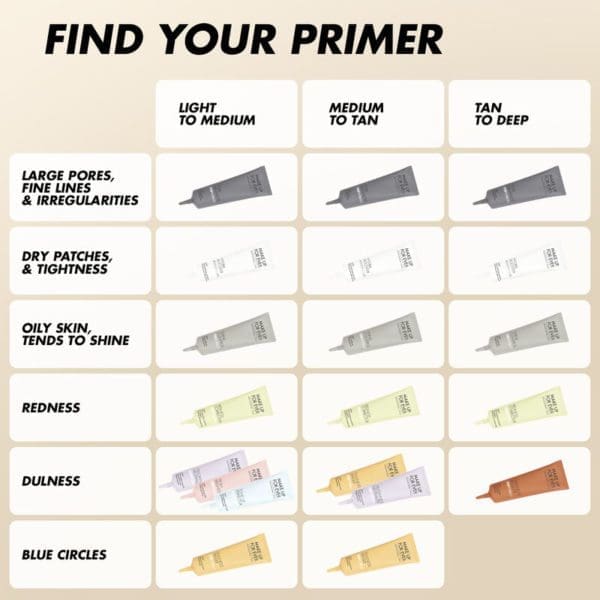 Step 1 Pore Minimizer -The Glam Edition Lebanon