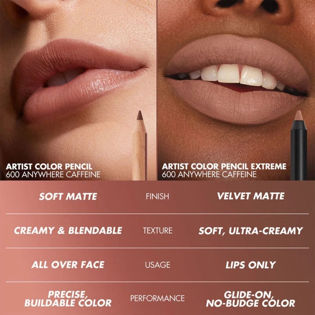 Artist Color Pencil Extreme Lip Liner - Image 3